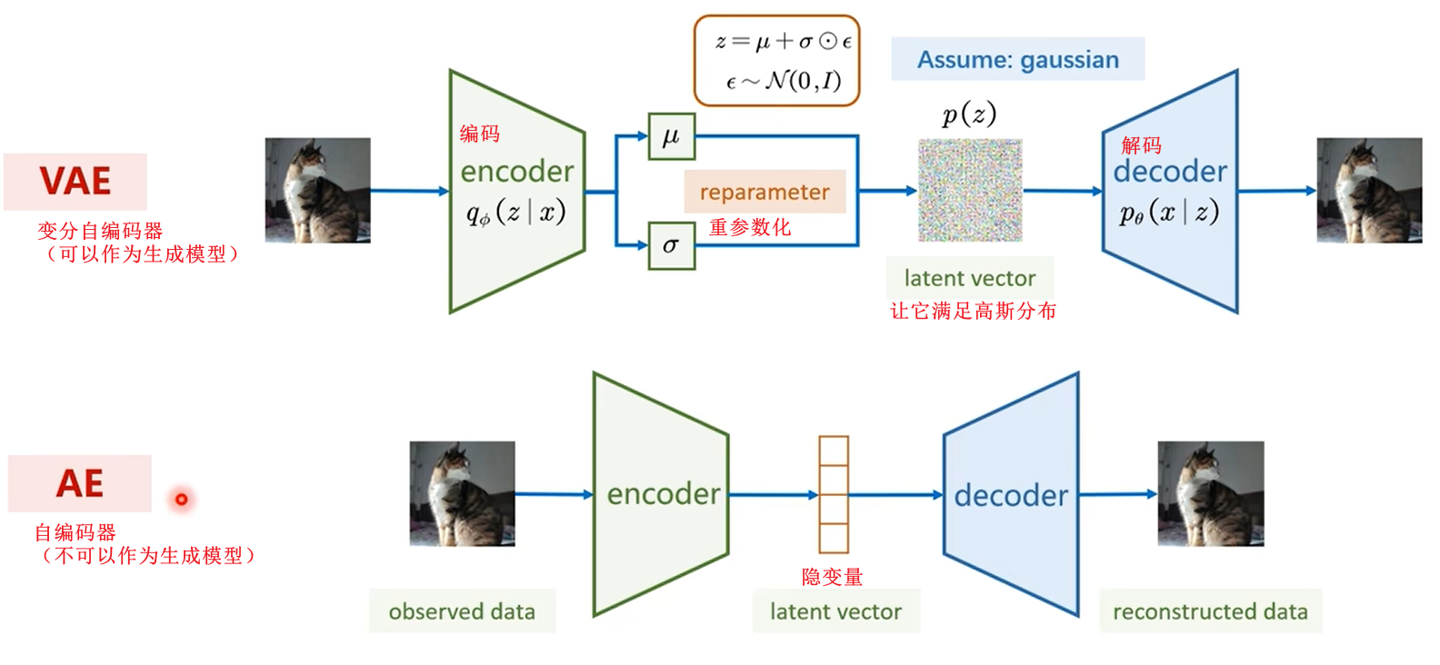 啥是数据标注 2eec93eda3144e87878b240037d92817.png