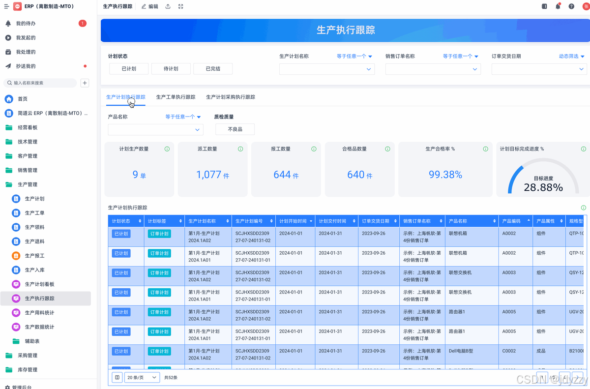 生产进度看板怎么做?一文搞清!_看板如何查看销售订单的生产进度-CSDN博客