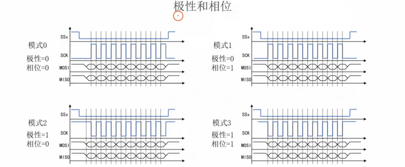 【STM32】江科大STM32小白养成记