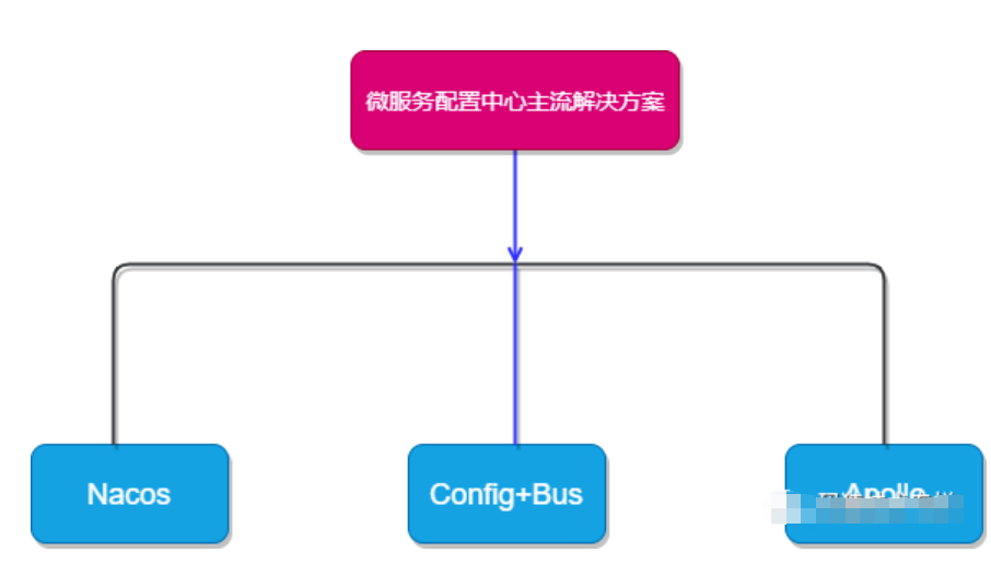 如何让Spring Boot 的配置 “动” 起来？-CSDN博客