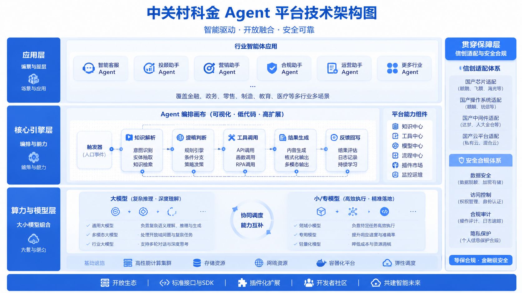 中关村科金 Agent 平台技术架构