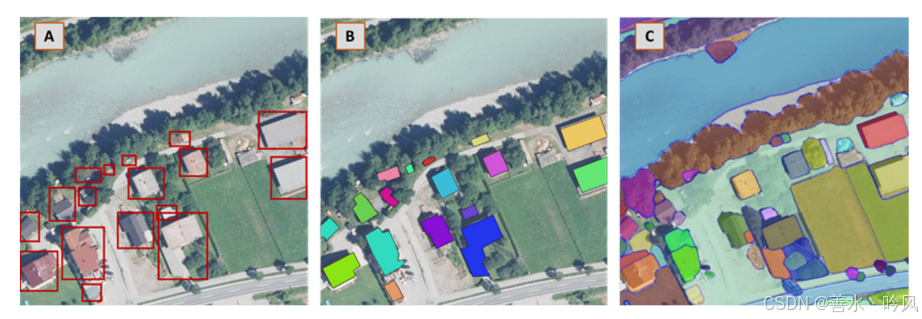 Remote Sensing Object Detection in the Deep Learning Era—A Review-CSDN博客