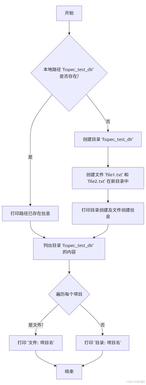 一天一个Python库:fsspec - 统一文件系统接口,轻松访问数据-CSDN博客