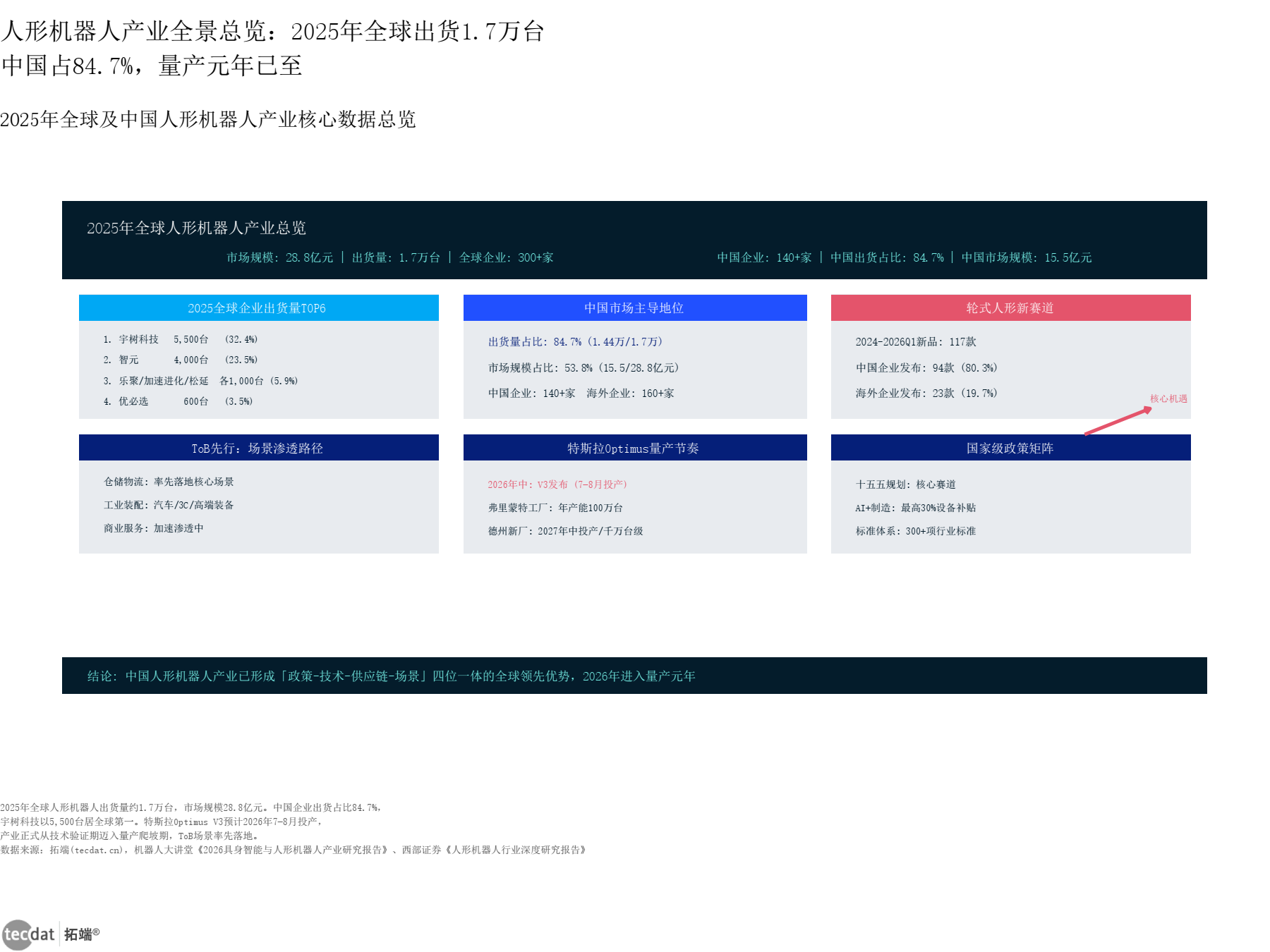 图1:产业发展阶段与政策支持力度 四象限矩阵(数据图表1)