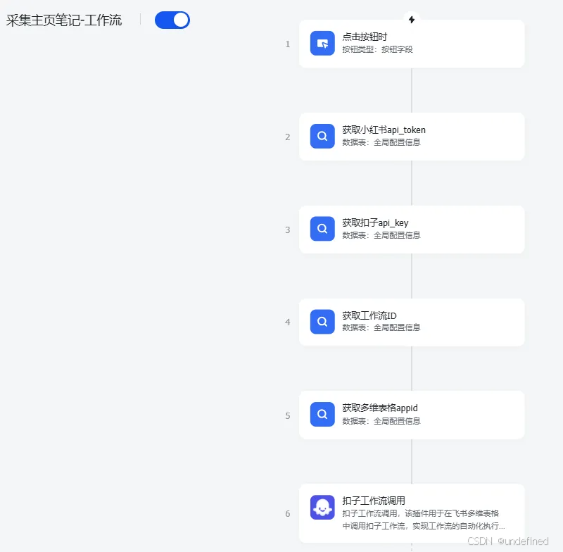 获取动态参数节点