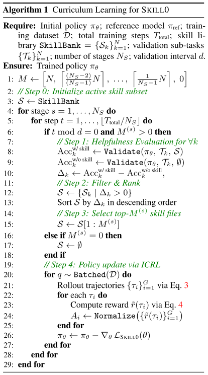 alg
