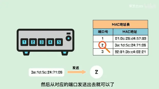 GoWeb开发_go开发web项目