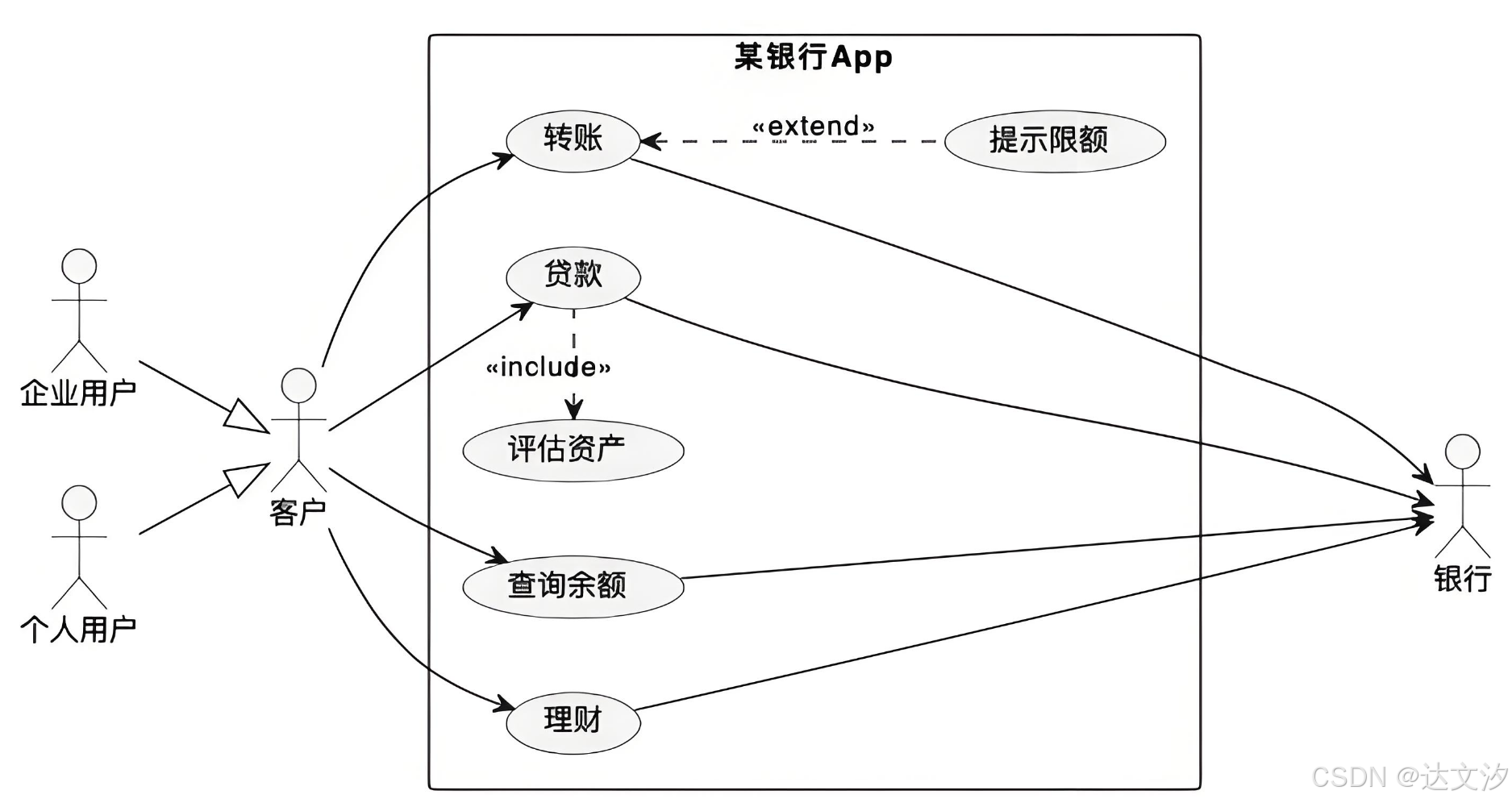 UML用例图