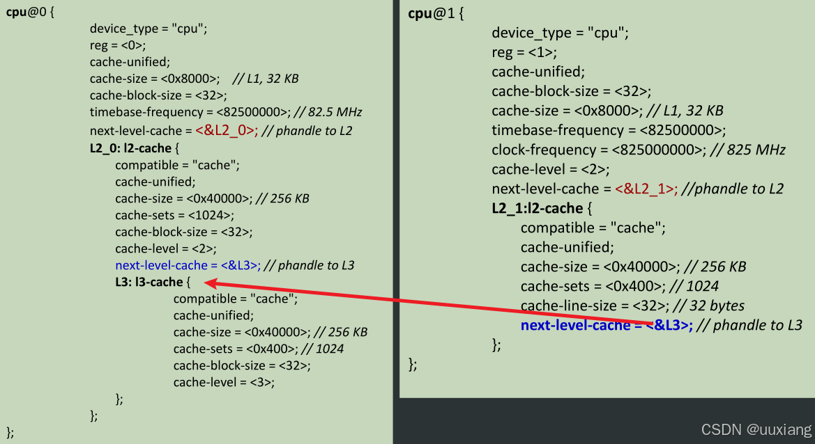 11 - 设备树 device tree_设备树查看工具-CSDN博客