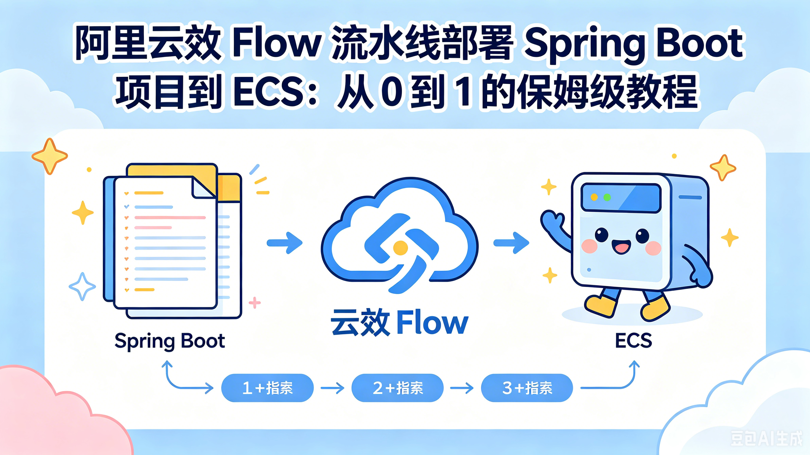 阿里云效 Flow 流水线部署 Spring Boot 项目到 ECS:从 0 到 1 的保姆级教程_阿里云_sent921-openEuler 社区