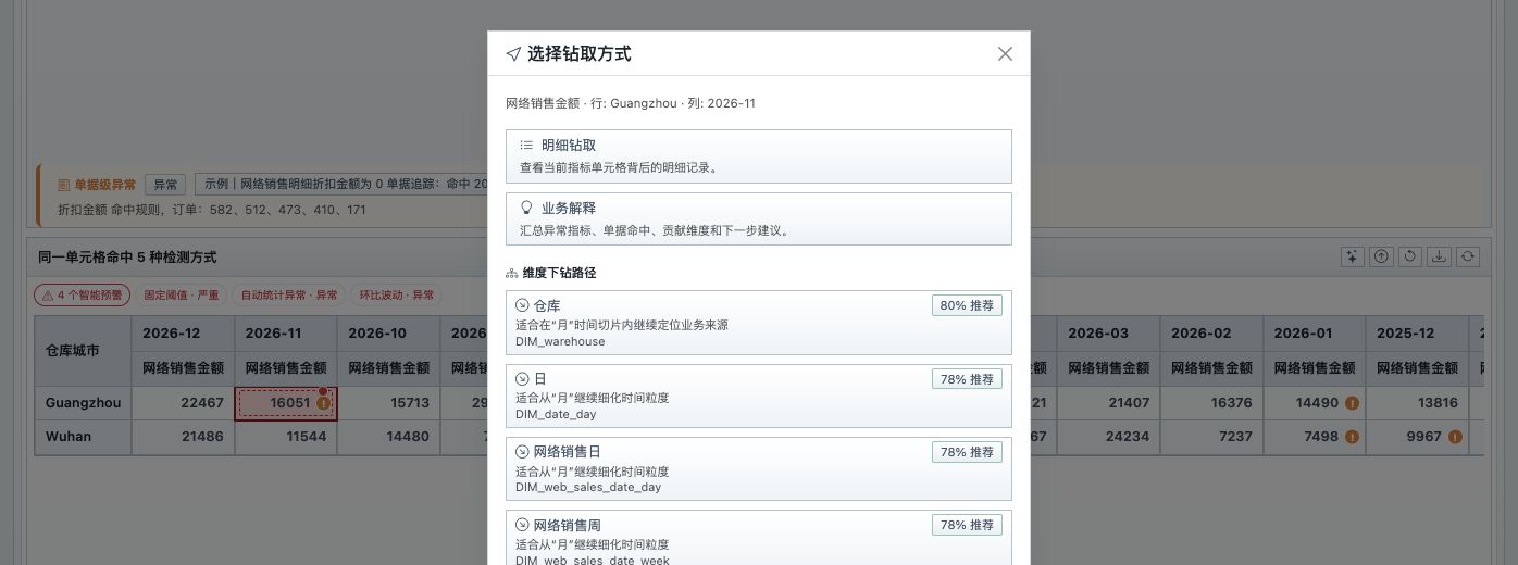 异常单元格推荐下钻路径