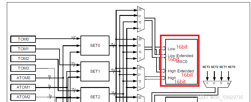 TC3XX MSC通信5-ST L9788 MSC 与GTM ATOM的链接_atom如何关联到msc-CSDN博客