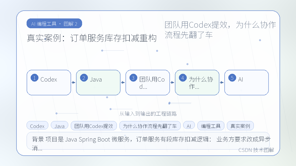 文章插图 2