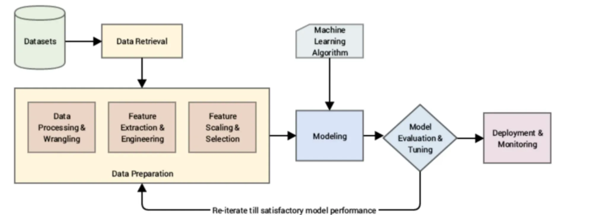 【AI深究】特征工程（Feature Engineering）深度解析：原理、算法与工程实践|核心原理、主流方法、数学表达、未来趋势|归一化与标准化、降维、文本、时间、类别型、AutoFE|未来前沿