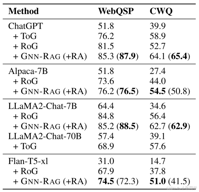 GNN-RAG：大语言模型推理的图神经检索_gnn-rag: graph neural retrieval for large ...