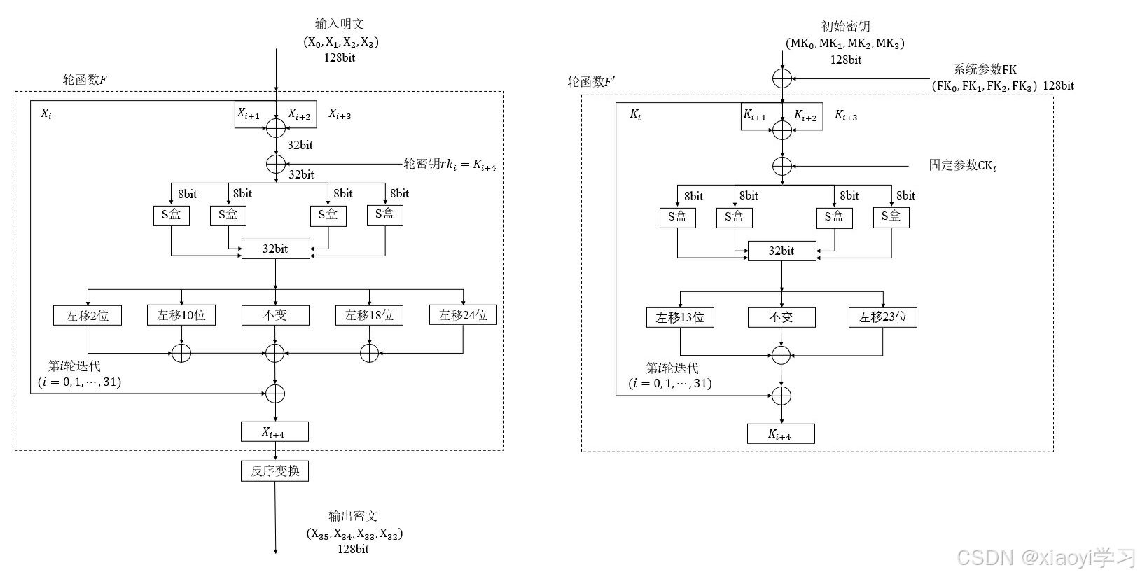 SM4加解密工具类_sm4解密工具-CSDN博客