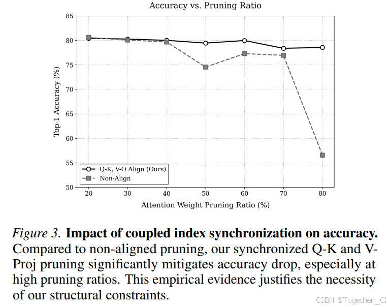 ToaSt: Token Channel Selection and Structured Pruning for Efficient ViT ...