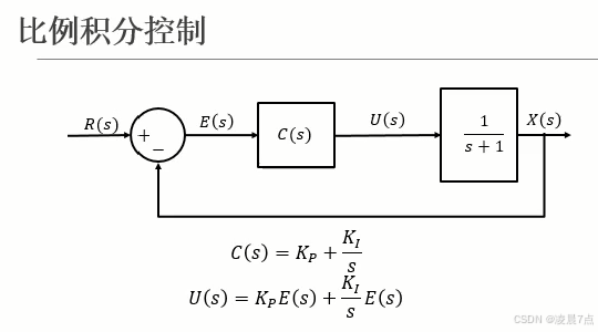 比例积分控制