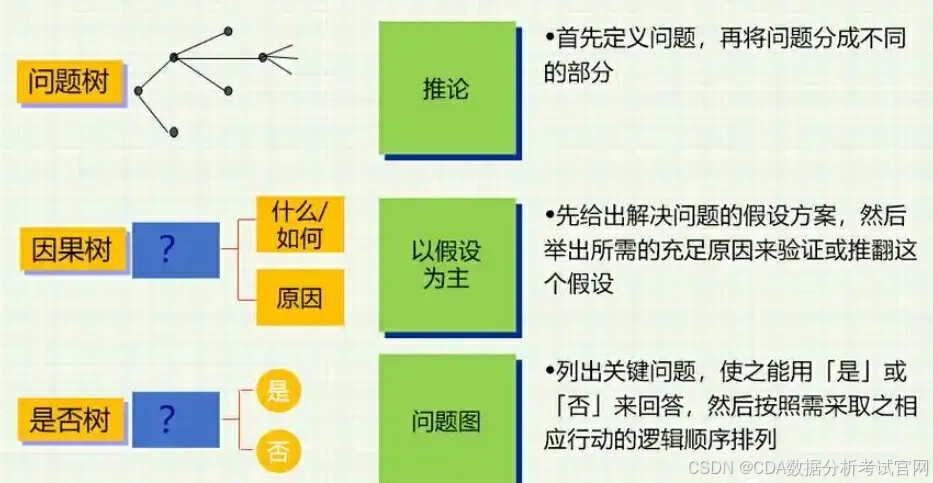 【干货】12种实用数据分析模型，强烈建议收藏！-CSDN博客