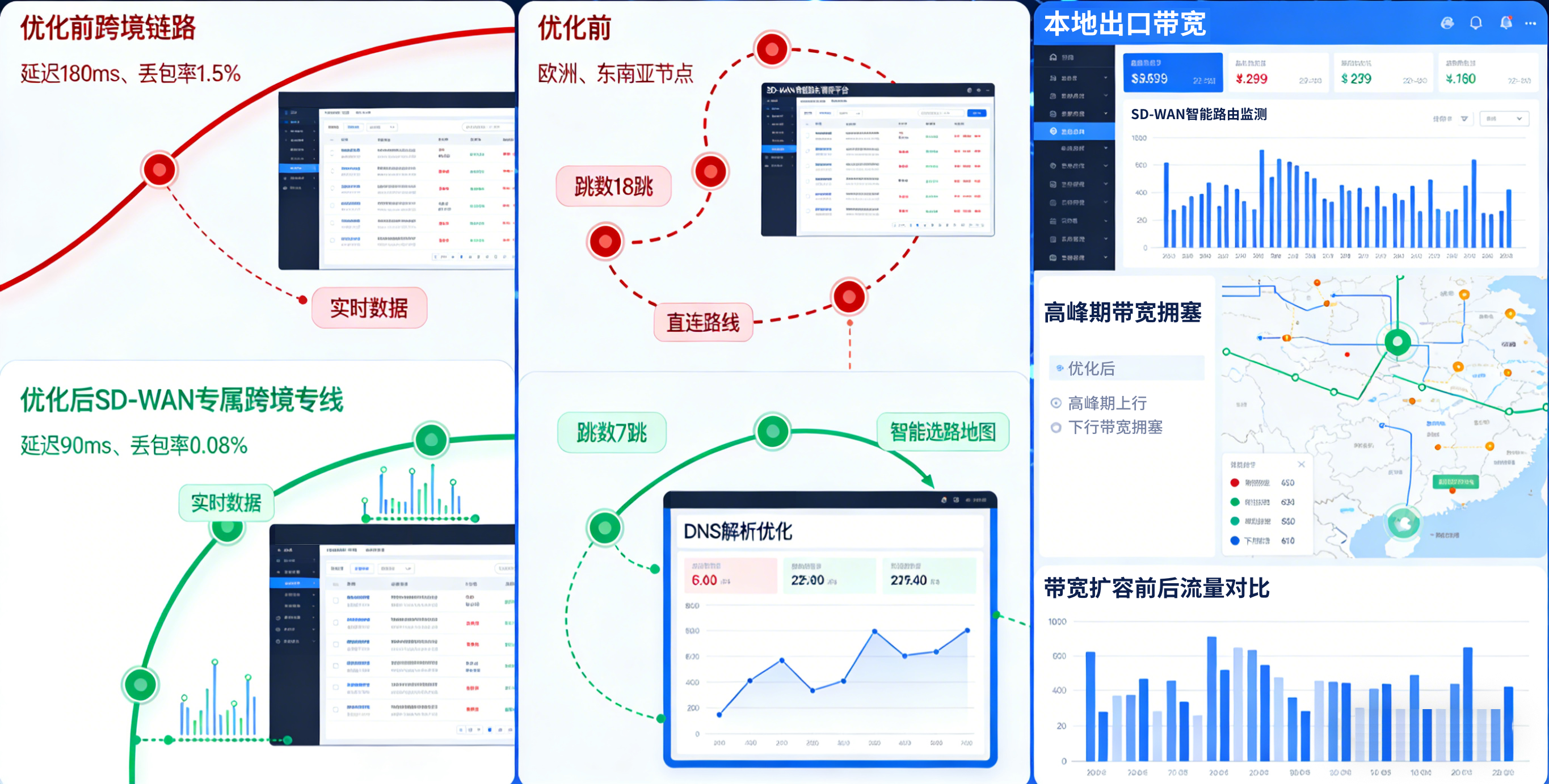 第二步：针对性优化，彻底解决卡顿问题.png