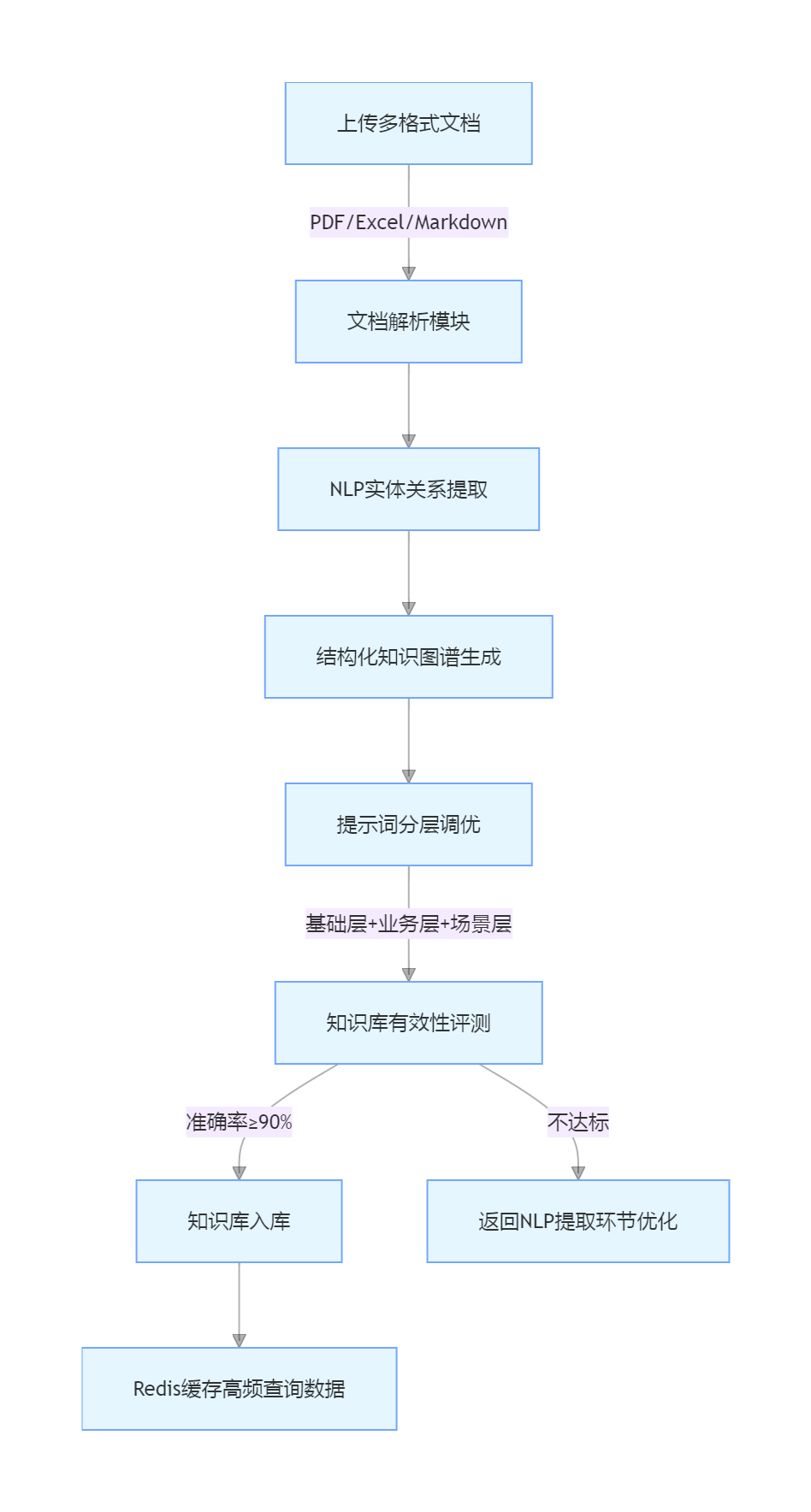 2f85ce0dde21492fb4afadd7e204c946.png
