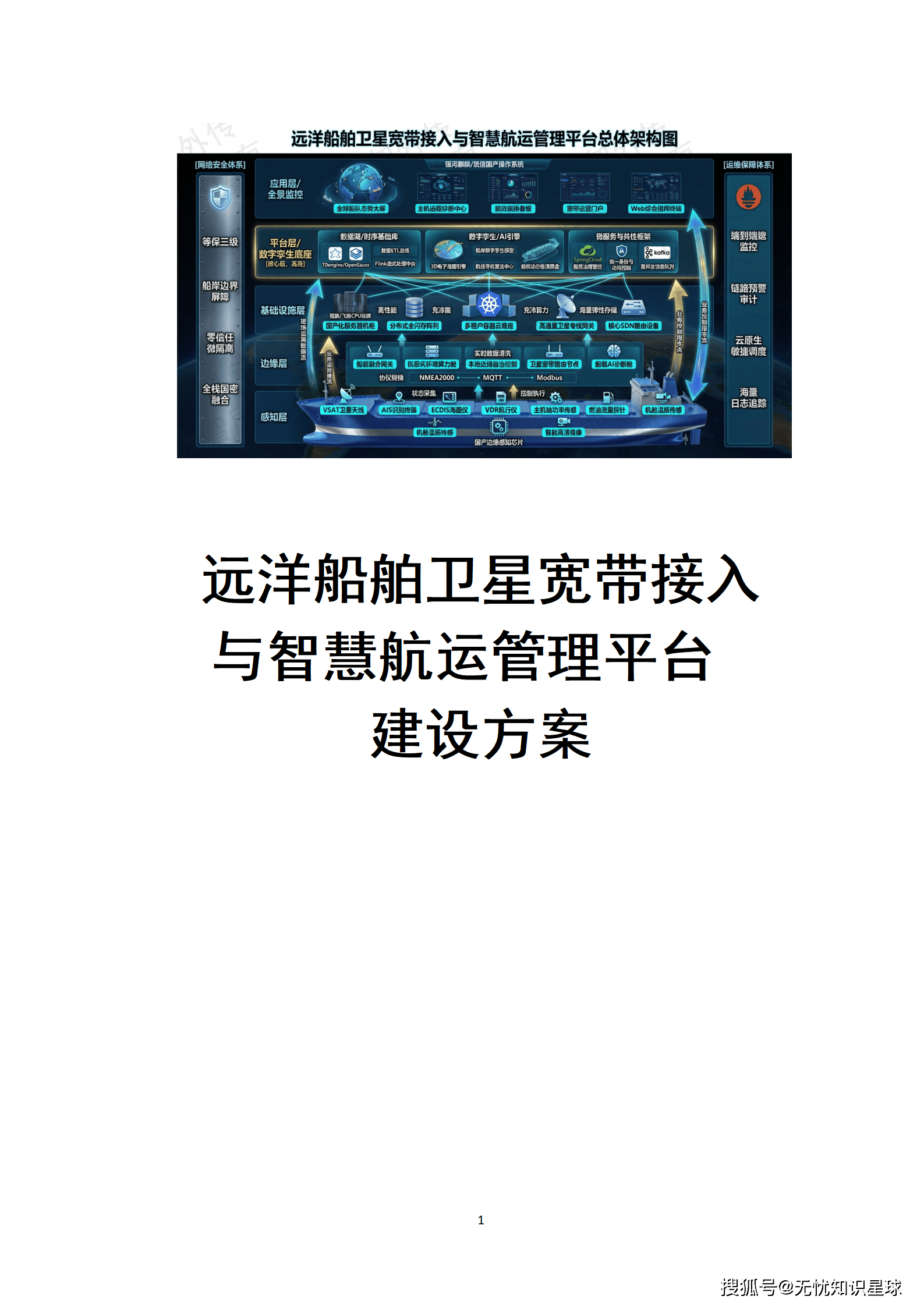 远洋船舶卫星宽带接入与智慧航运管理平台建设方案_01.png