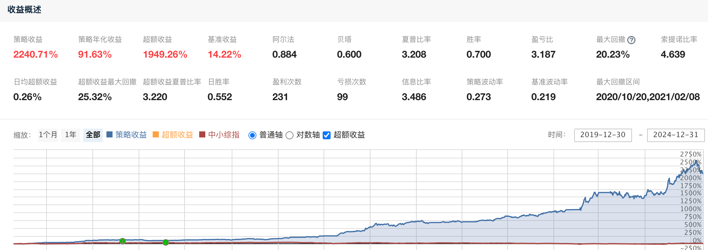 量化策略分享之小市值择时，让利润快速奔跑！！_log.info(