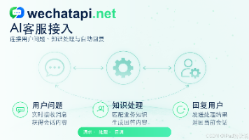 用 WechatApi 搭建微信自动化系统,需要哪些工程能力封面图