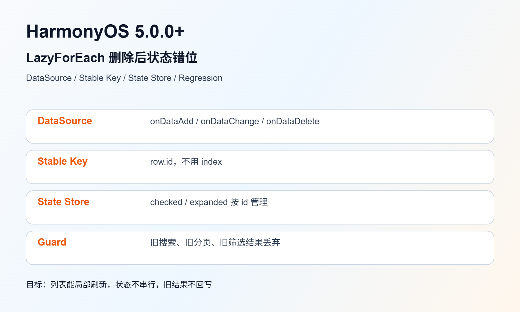 LazyForEach 删除后状态错位 排查图
