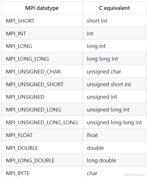 Mpi Types 并行编程——MPI 和OpenMPI 基本概念学习(一)-CSDN博客