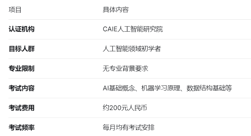 项目	具体内容
认证机构	CAIE人工智能研究院
目标人群	人工智能领域初学者
专业限制	无专业背景要求
考试内容	AI基础概念、机器学习原理、数据结构基础等
考试费用	约200元人民币
考试频率	每月均有考试安排