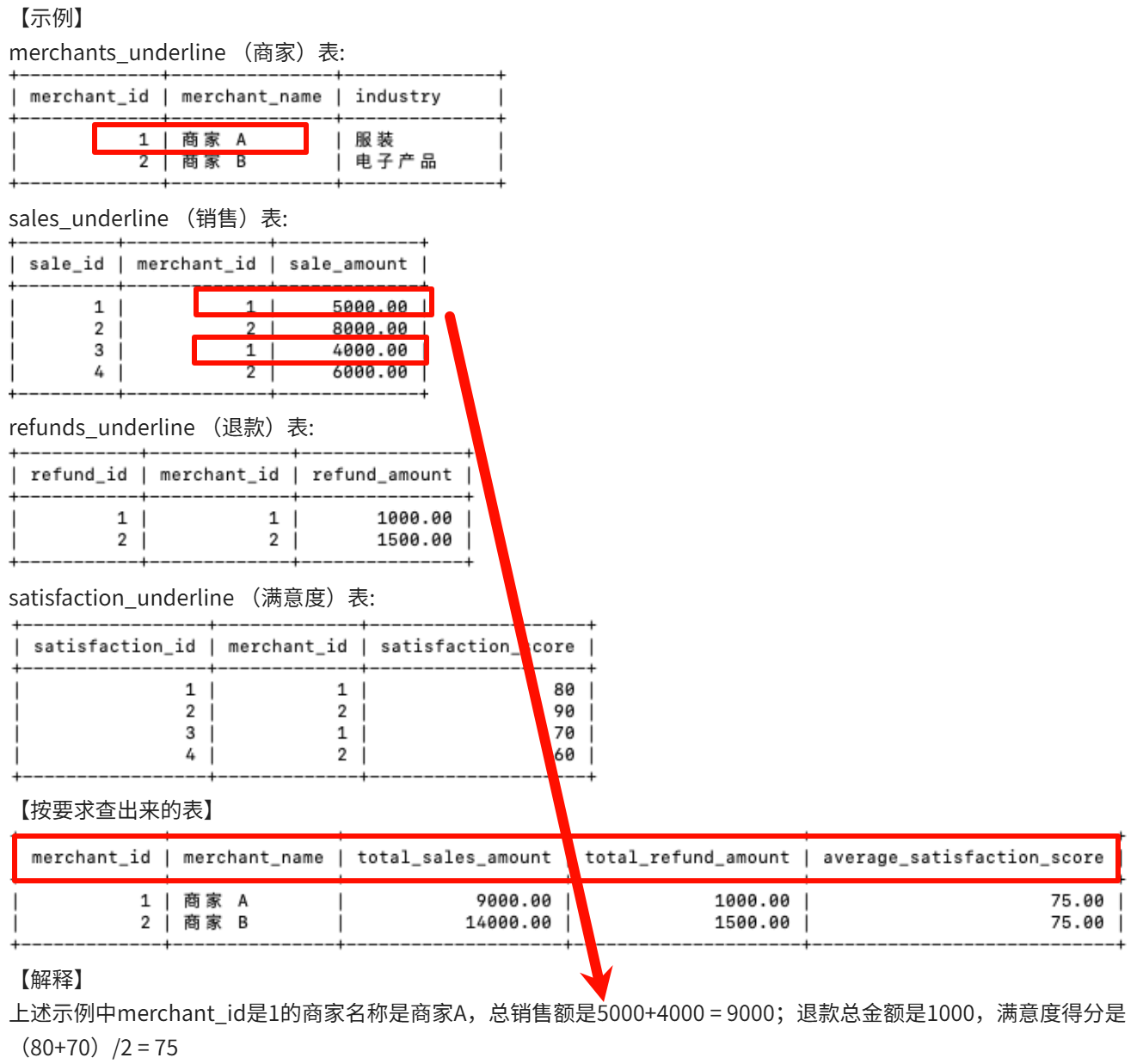 牛客网-SQL-大厂笔试真题刷题96-120题记录&解析_表:sales 用户102在产品1、2、3上花的钱最多-CSDN博客