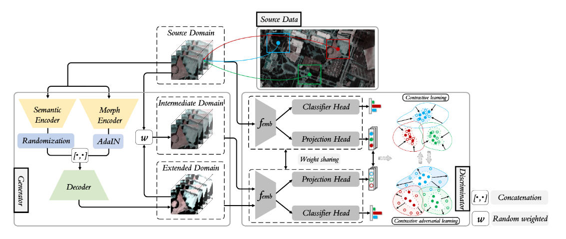 Single-source Domain Expansion Network for Cross-Scene Hyperspectral ...