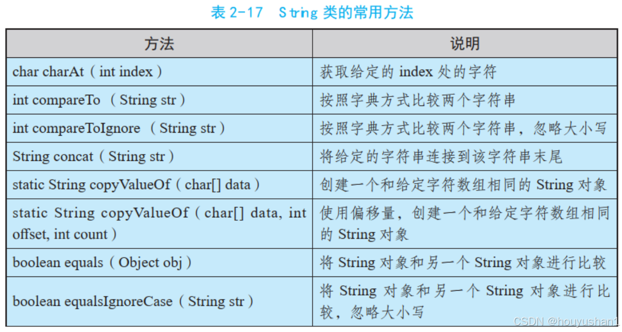 【Java基础语法】字符串_java初始化一个空字符串-CSDN博客
