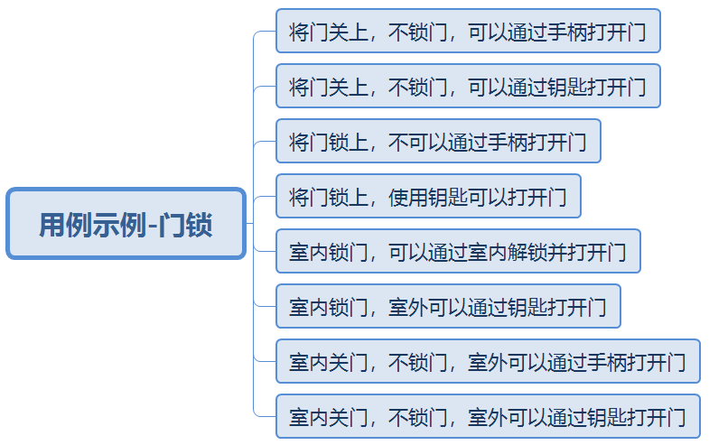 门锁用例测试2