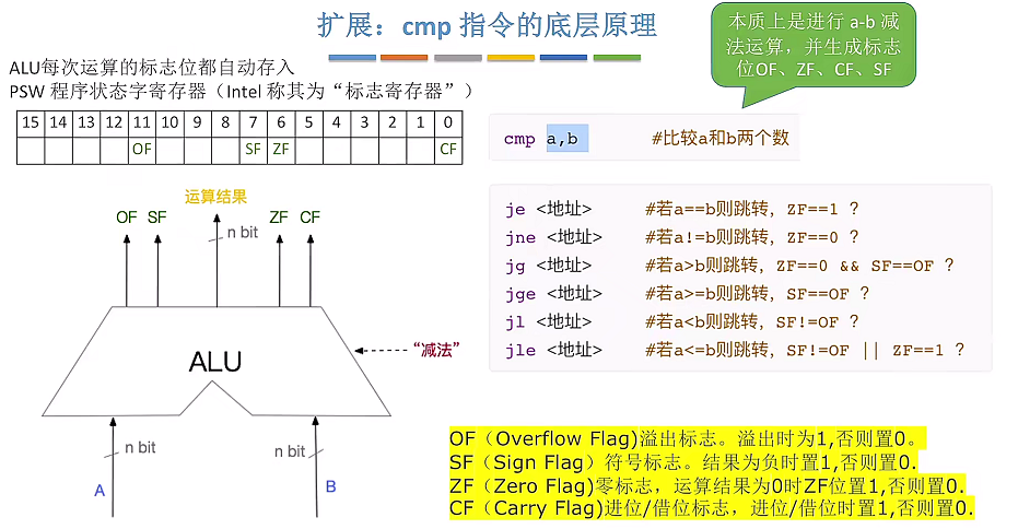 第四章 指令系统