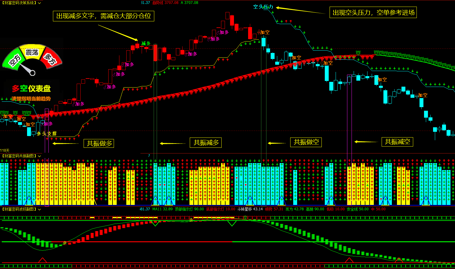 博易大师期货指标公式_short:=9; long:=17; 多方:((7)*(sma(((close-llv(low,2-CSDN博客
