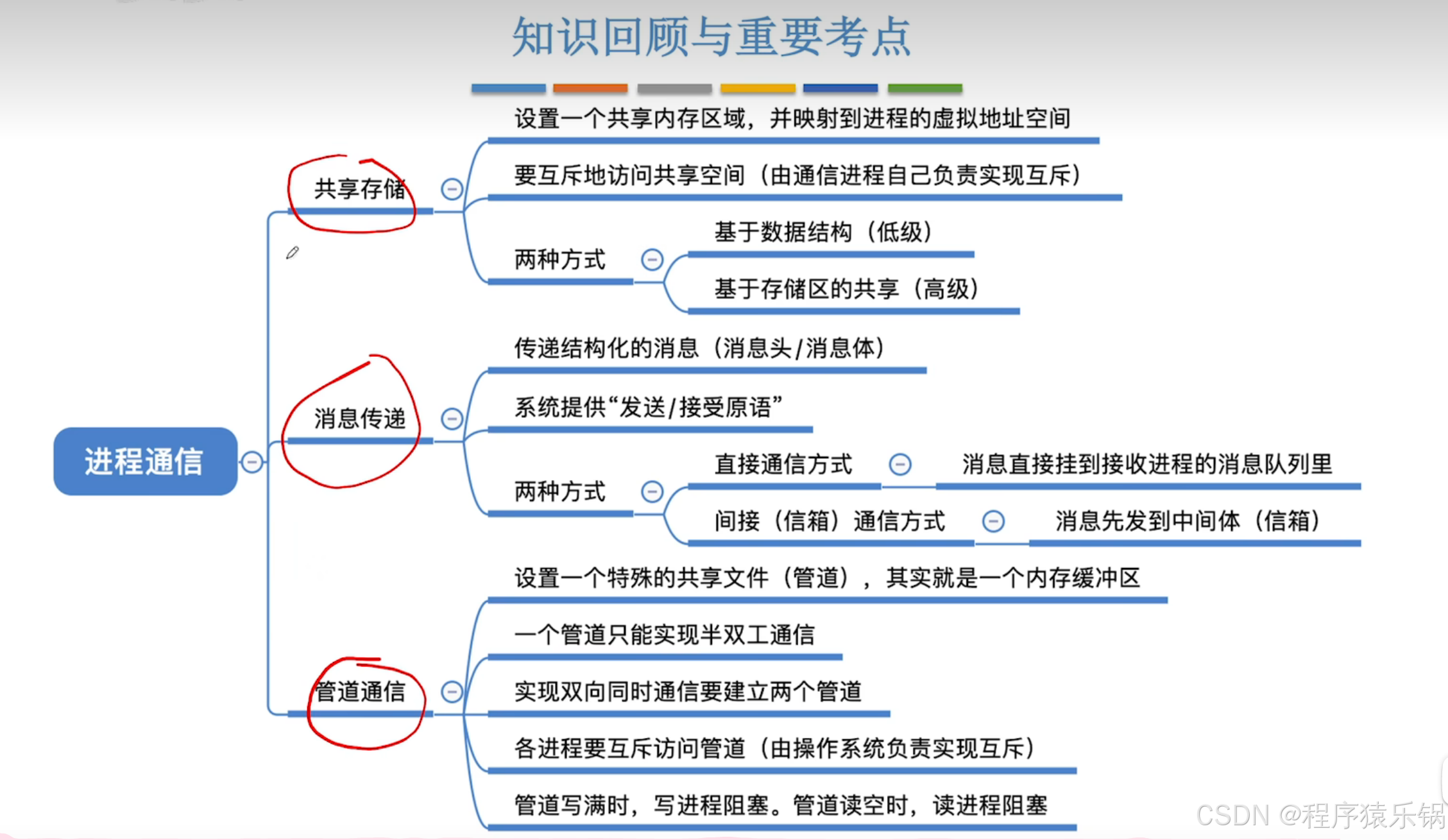 外链图片转存失败,源站可能有防盗链机制,建议将图片保存下来直接上传