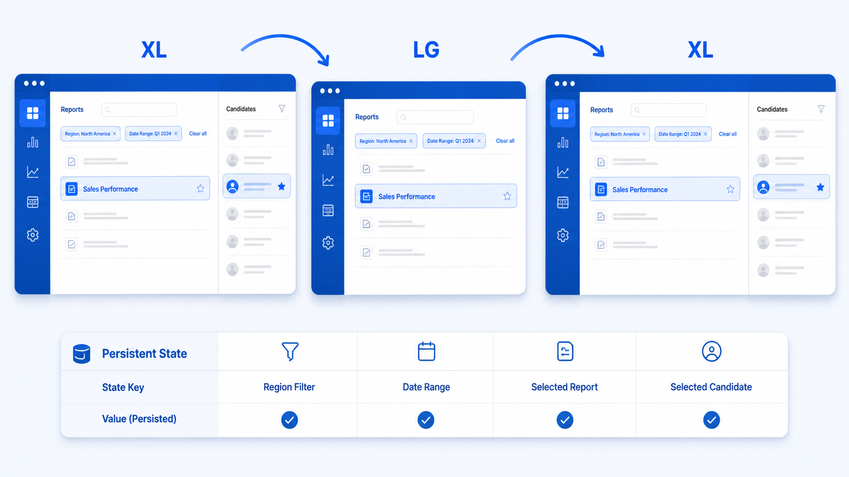 xl、lg、xl 状态账本与可见区域原创图