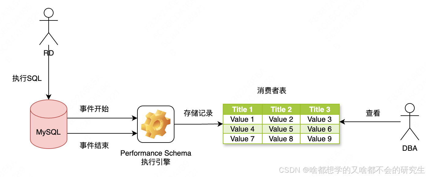 高性能MySQL-MySQL架构_high performance mysql-CSDN博客