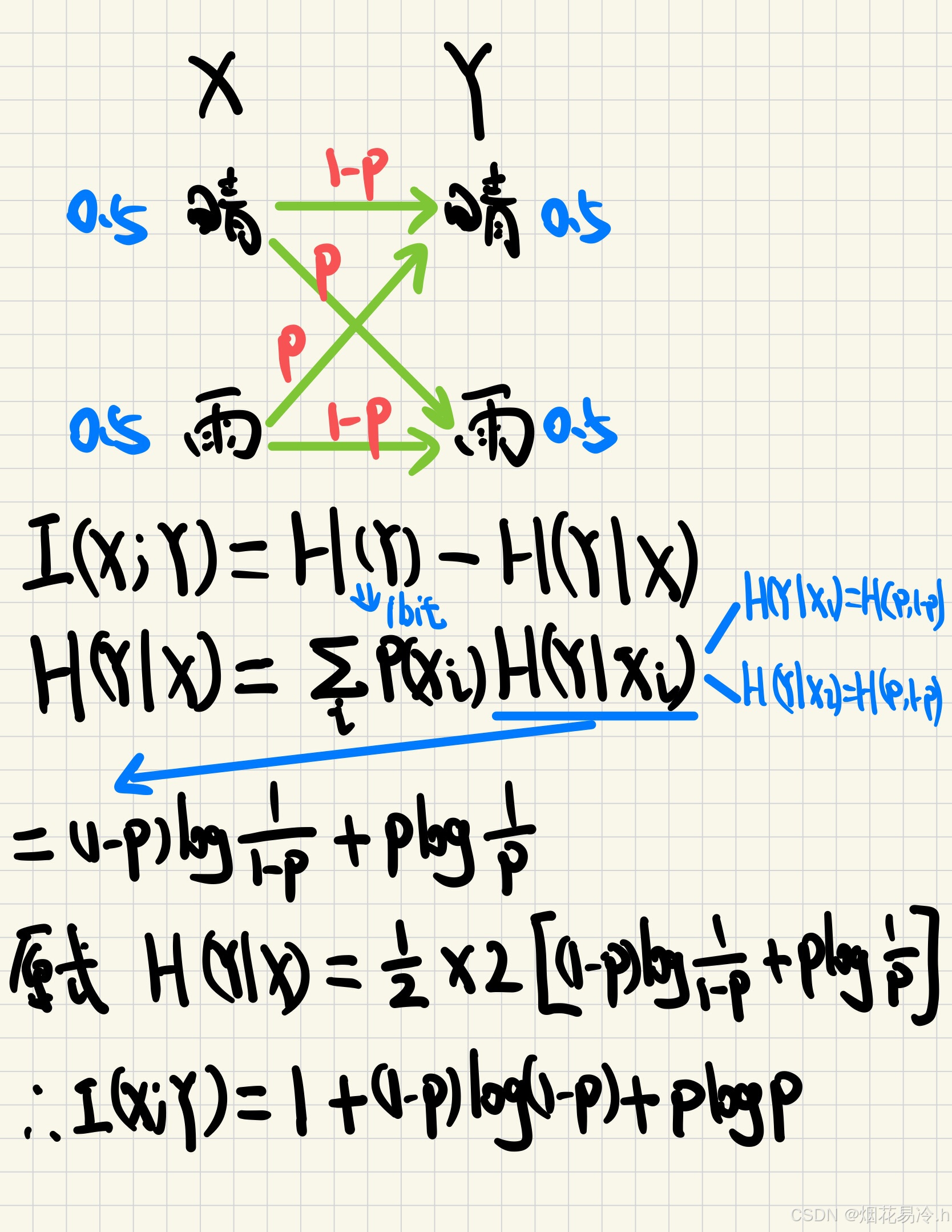 互信息与信源信道的关系函数_互信息i(x;y)与信源关系的matlab-CSDN博客