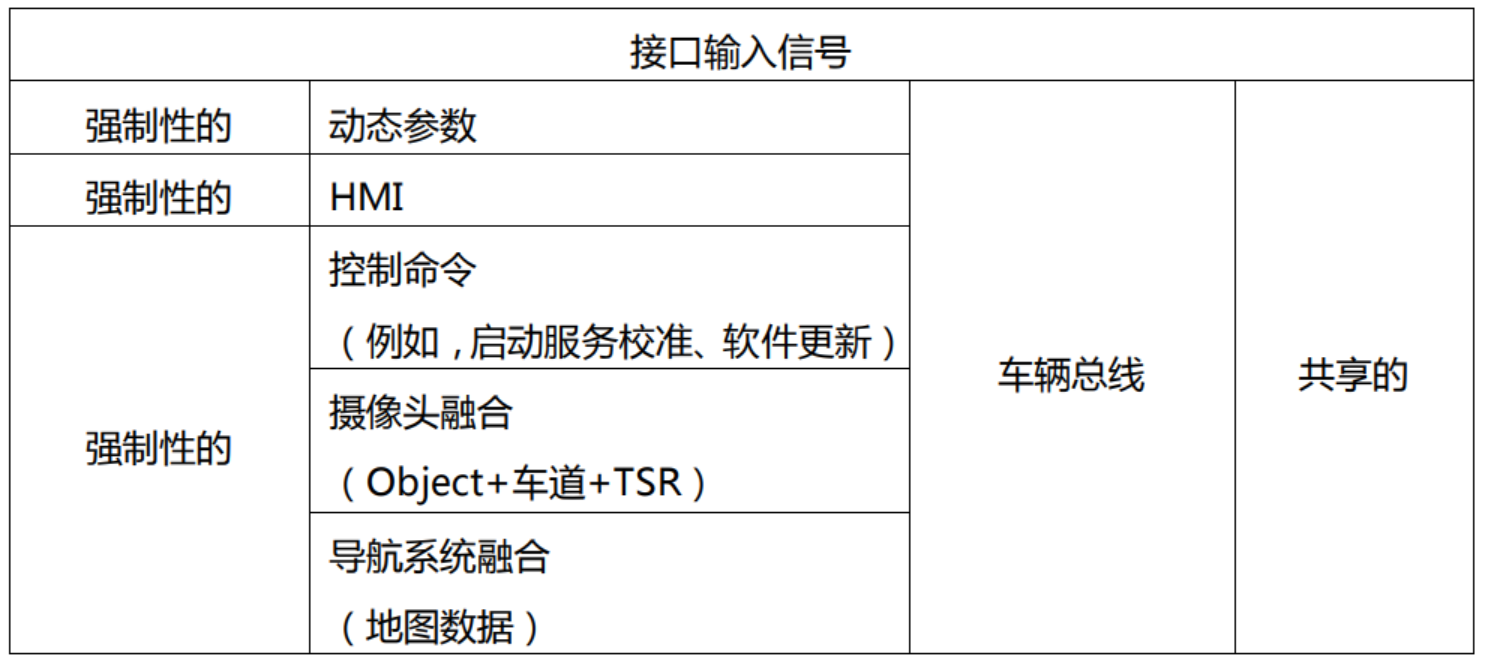 ARS 540 输入信号