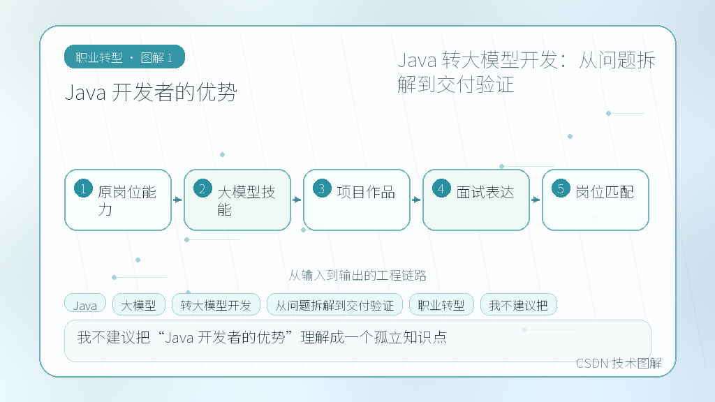 文章插图 1