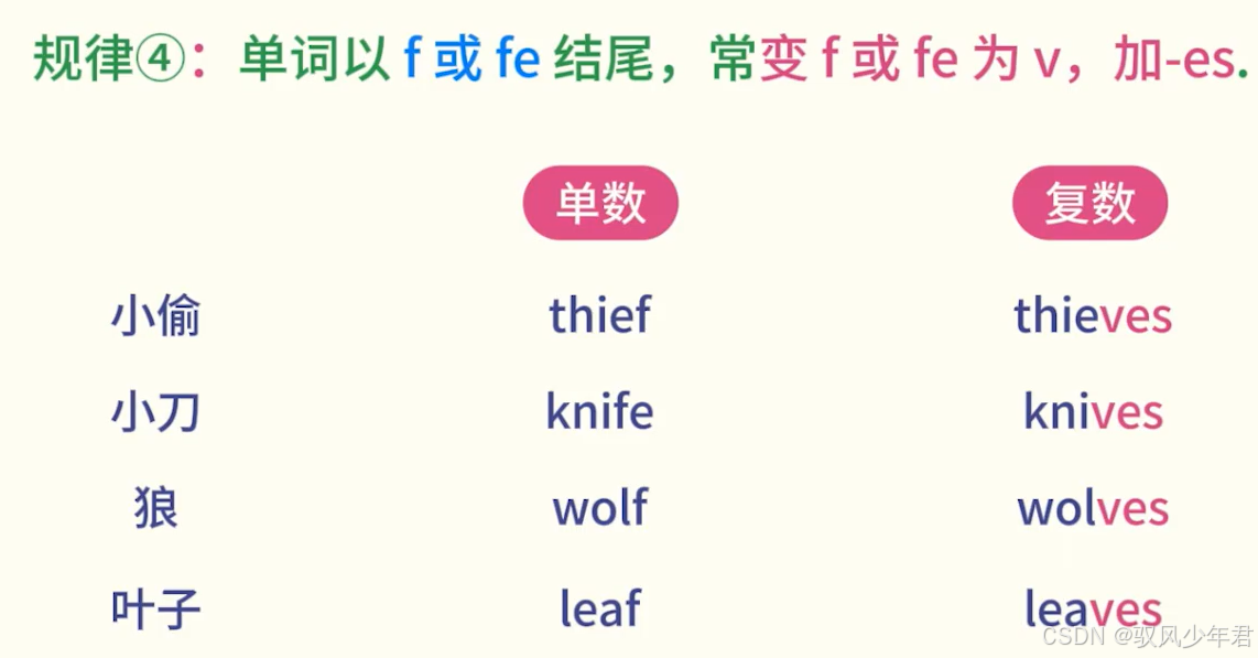 英语名词分类详解：可数与不可数名词再也不混淆_英语中可数和不可数名词的定义-CSDN博客