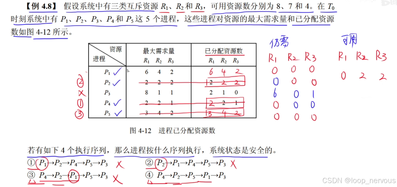 死锁例题