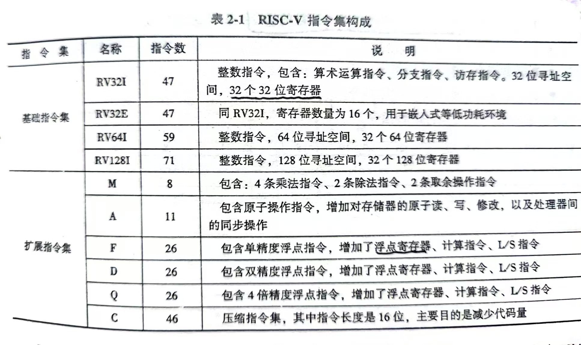 AI芯片指令集学习笔记_ai指令集-CSDN博客