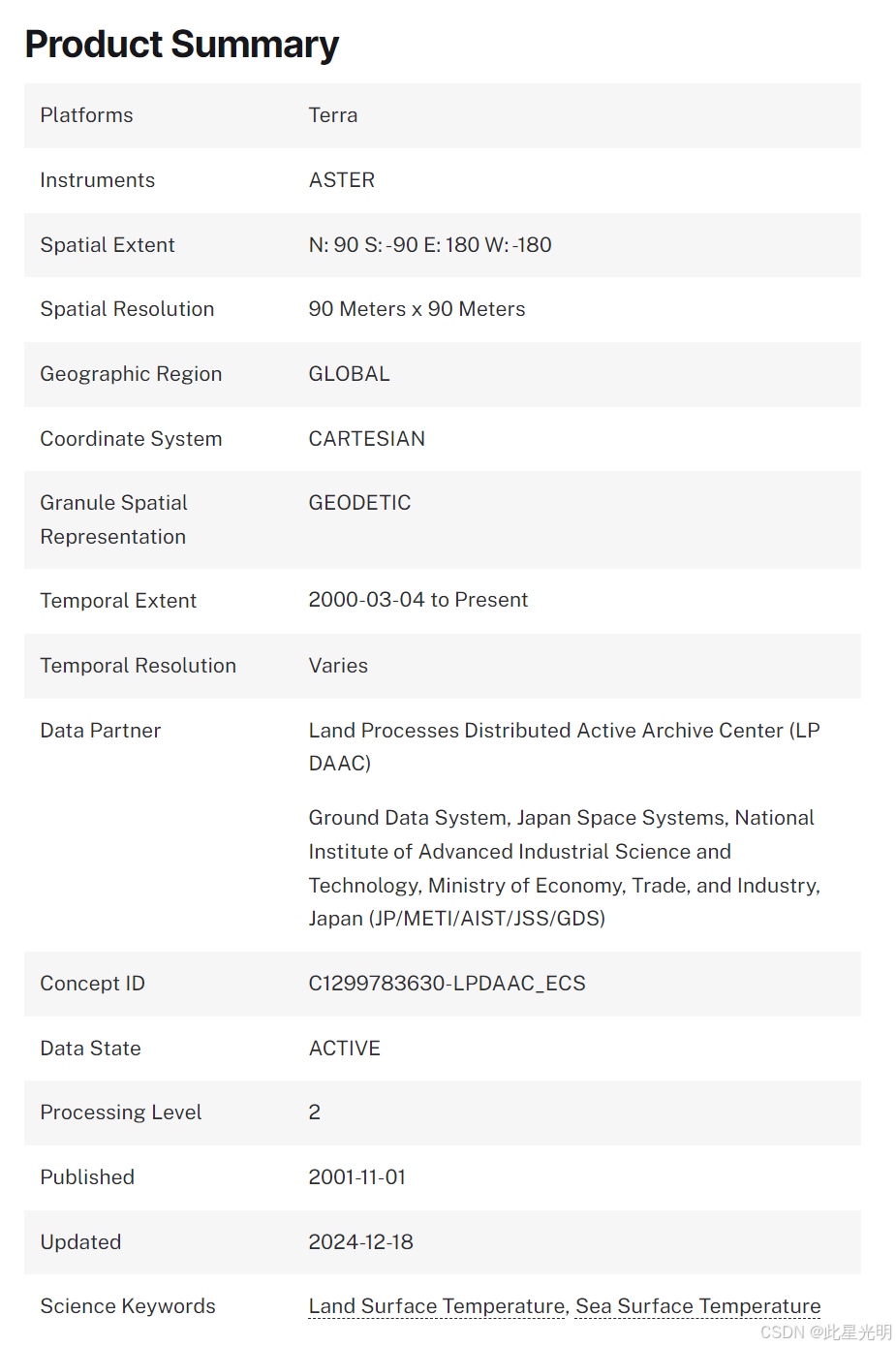 ASTER L2 表面温度 V003_aster tes算法 python代码-CSDN博客