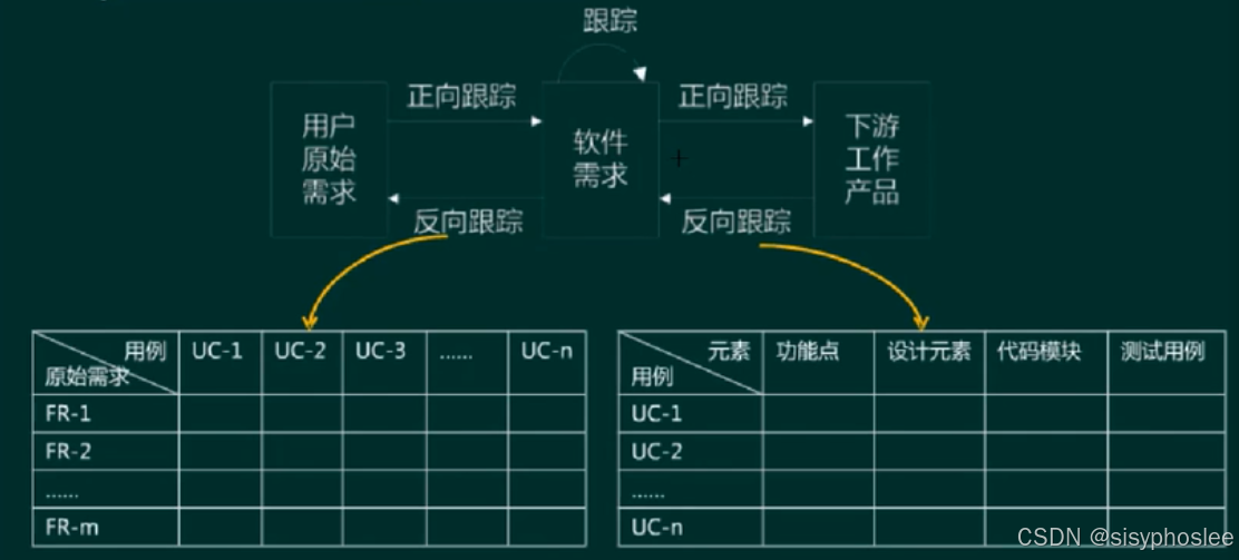 需求跟踪