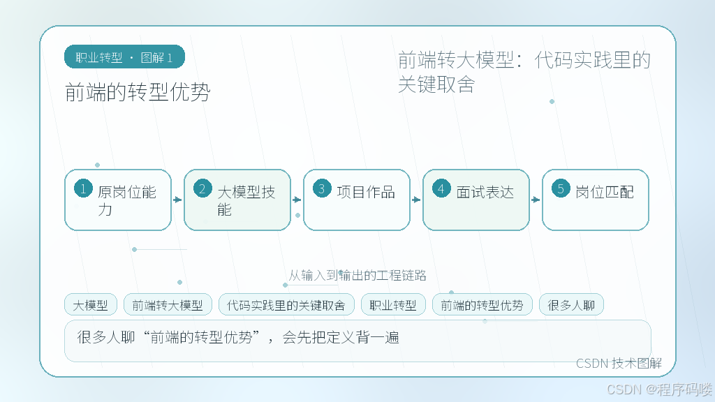 文章插图 1