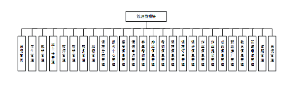 计算机毕设Springboot机器人编程平台的设计与实现 基于Spring Boot框架的机器人编程教学平台开发与应用 Spring Boot驱动的机器人编程学习平台设计与实现